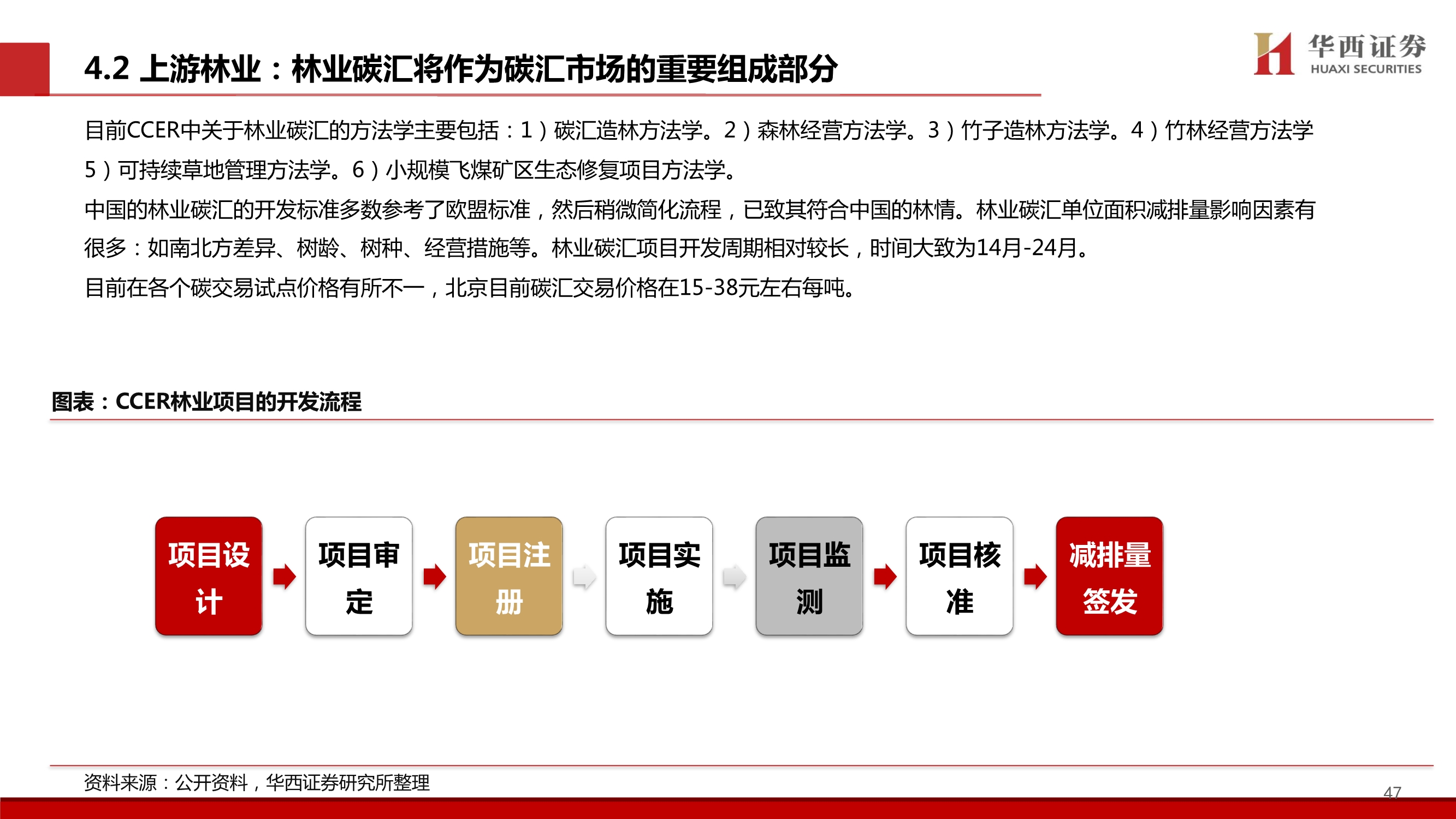 造纸行业碳中和专题报告：林业碳汇百亿市场蓄势待发