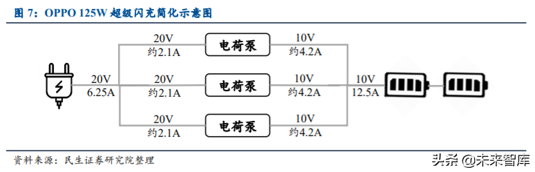 手机充电行业研究与投资机会分析：快充新赛道，行业势不可挡