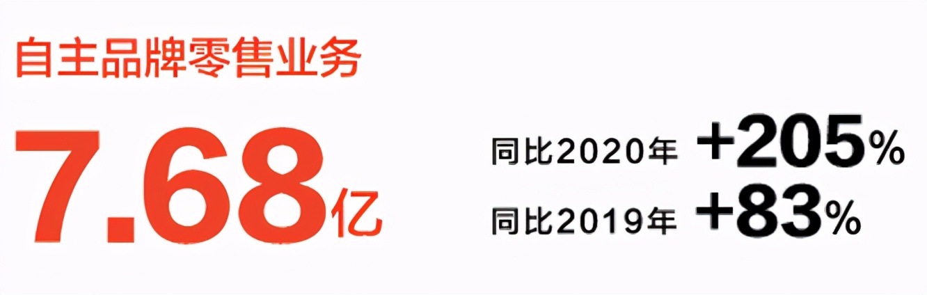 喜临门2021一季报：自主品牌营收7.68亿，同比高增205%