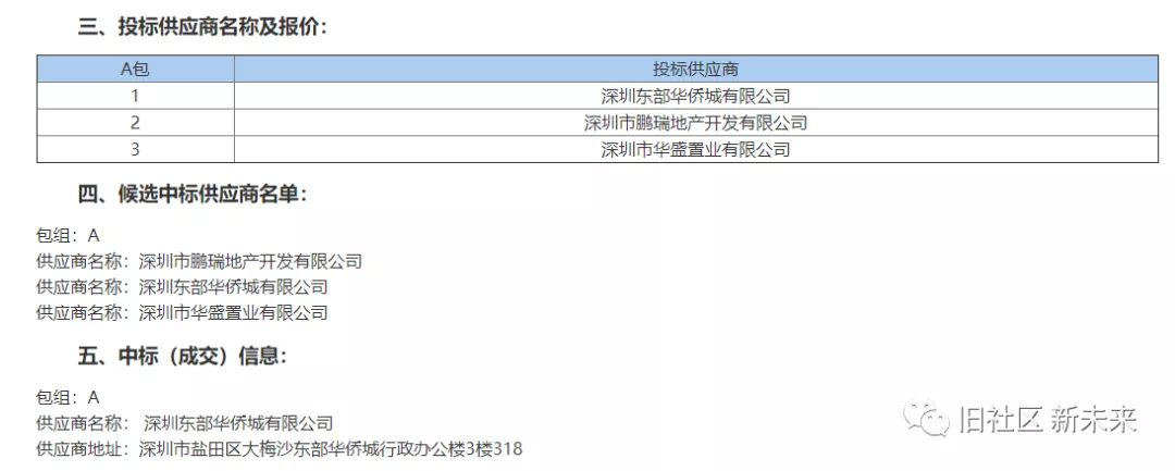 重磅!中海中标南约片区重点更新单元前期服务商