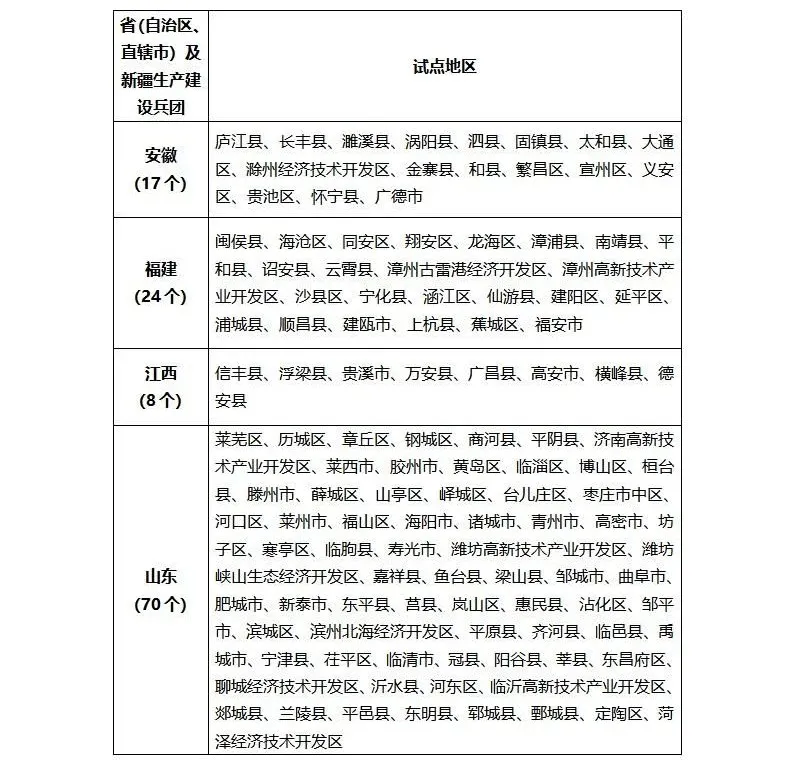 祝贺！临潭县入选！