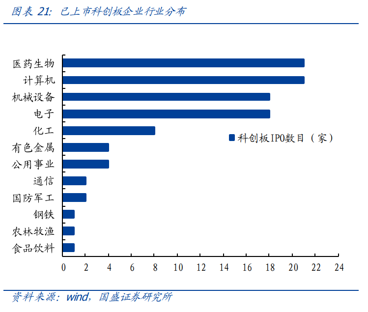 投资策略：重回科技主线，科创板领涨