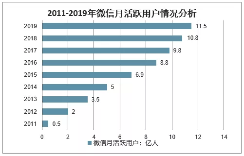 企业微信和个人微信互通！从此再不用工作一个号生活一个号