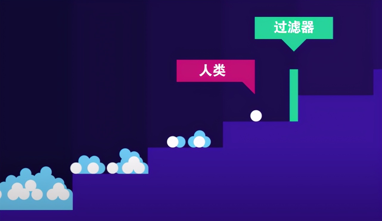 為什么說(shuō)在火星上發(fā)現(xiàn)了生命，將會(huì)是一個(gè)“壞消息”？
