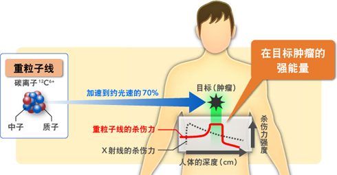 中国三大国家重器：为何兰州加速器产业化率先突围成功？