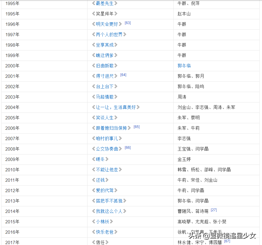 66岁冯巩豪宅内景曝光，又出洋相：离开春晚2年，他穷成这样？