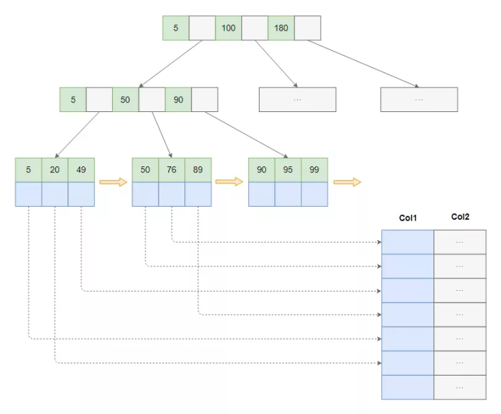 linux高性能服務器開發十大必須掌握的核心技術