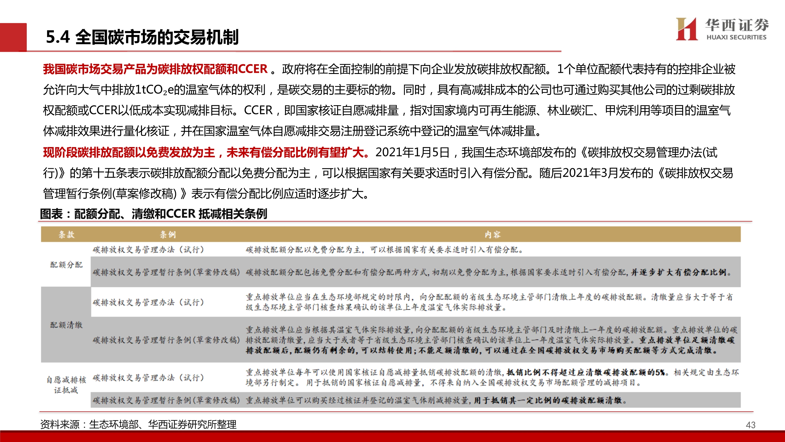 碳中和专题报告：中国碳交易市场展望与林业碳汇前景解析