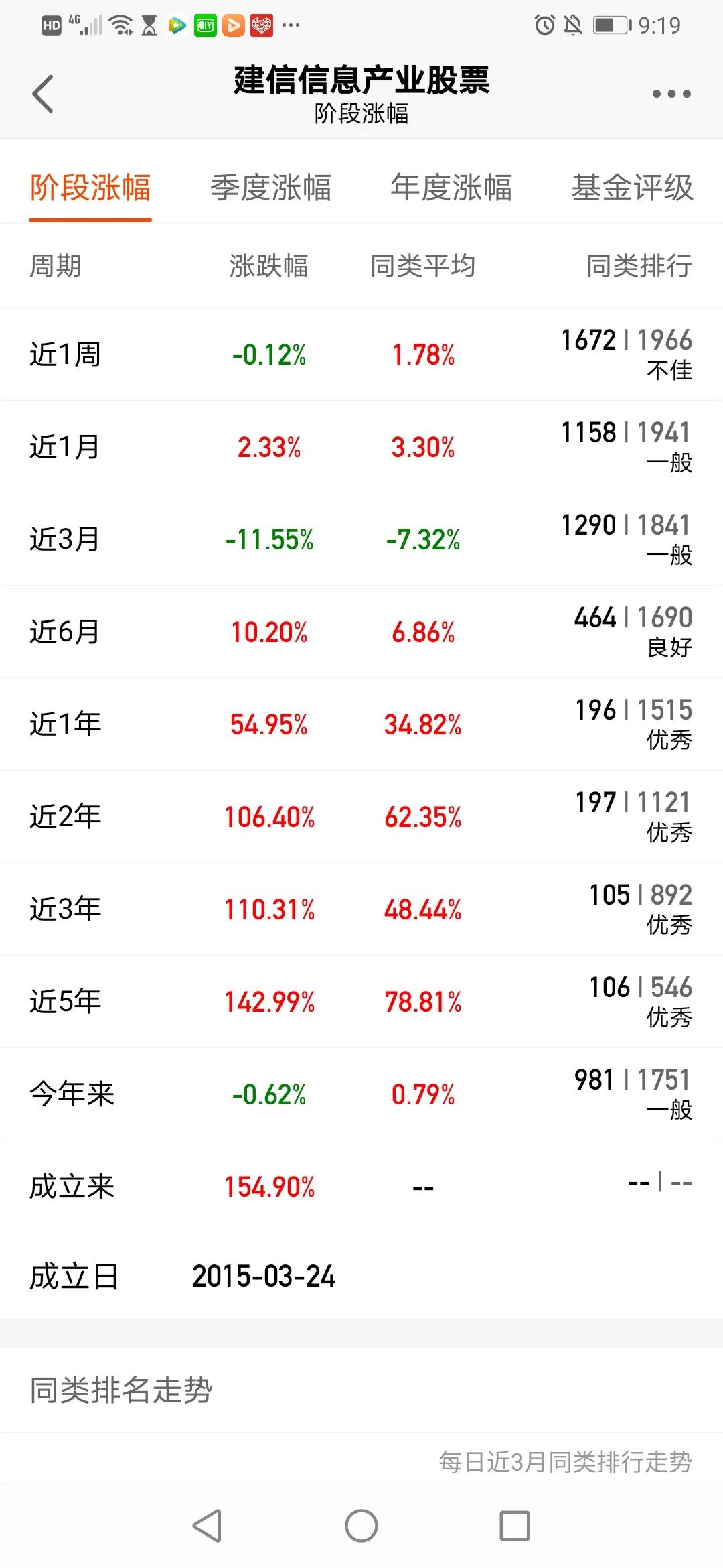 買基金，小白關注那幾個點最實用
