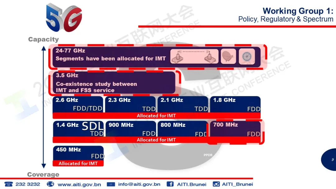 尤斯利纳·尤索夫: 迈向5G