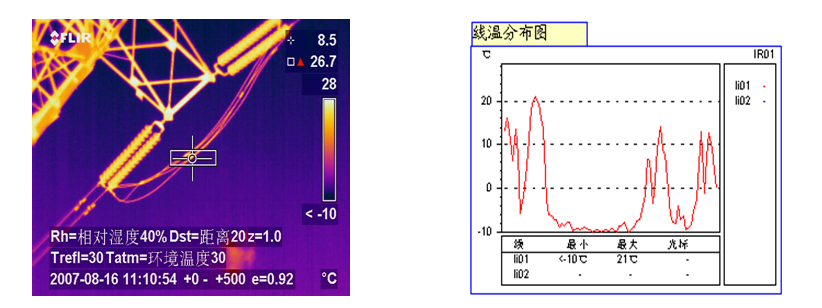 輸電線路耐張引流發(fā)熱的分析與處理