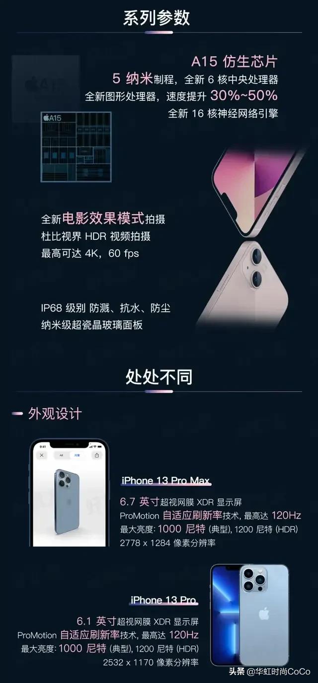 苹果新品已经发布，各位会继续支持国产还是选择苹果呢？