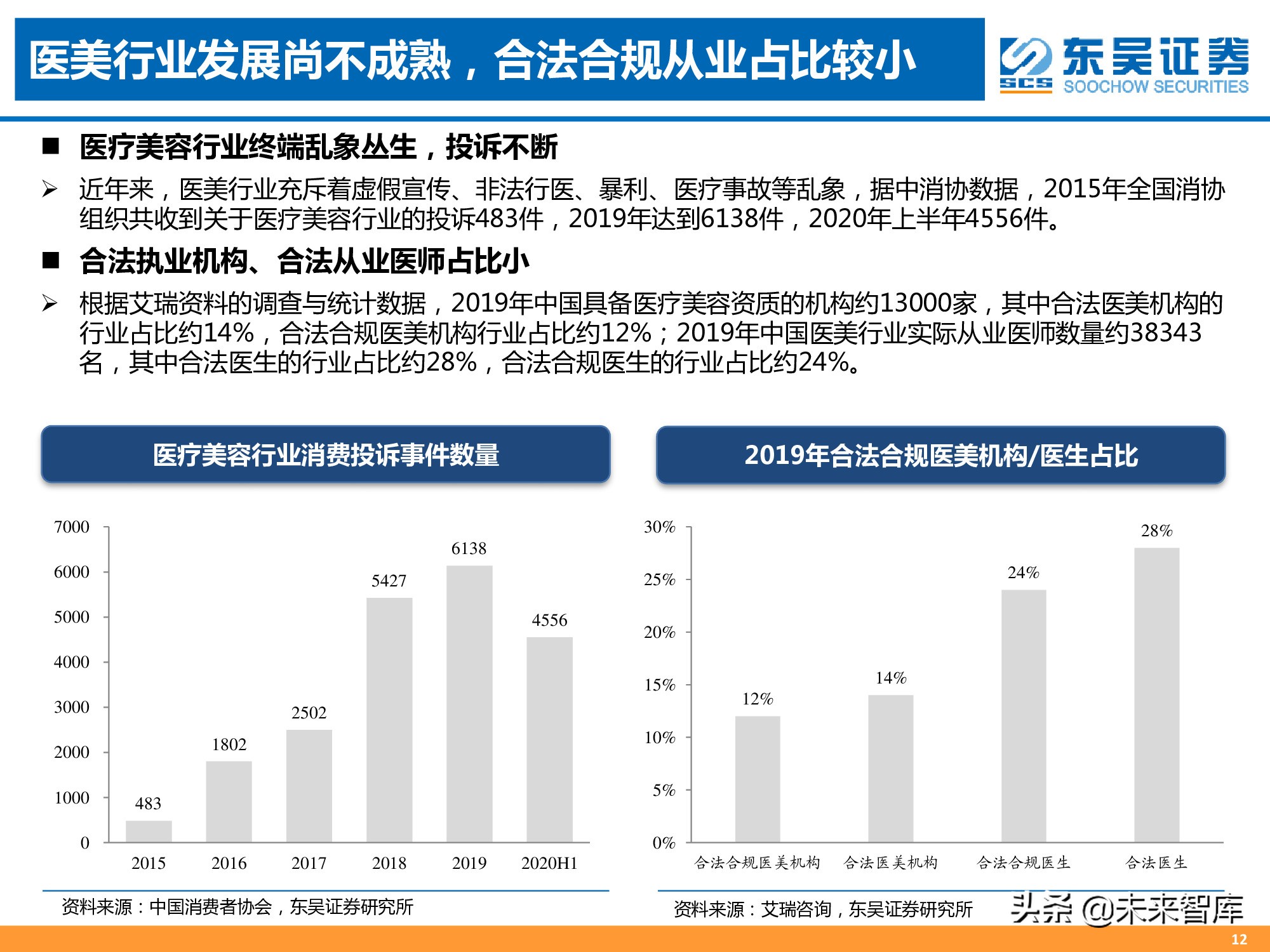 医美专题报告：消费升级新赛道，颜值经济迎来风口