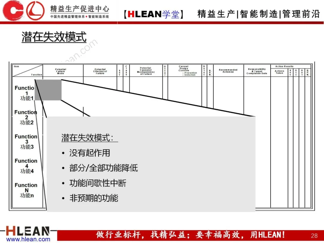 「精益学堂」FMEA介绍（第一部分：DFMA）