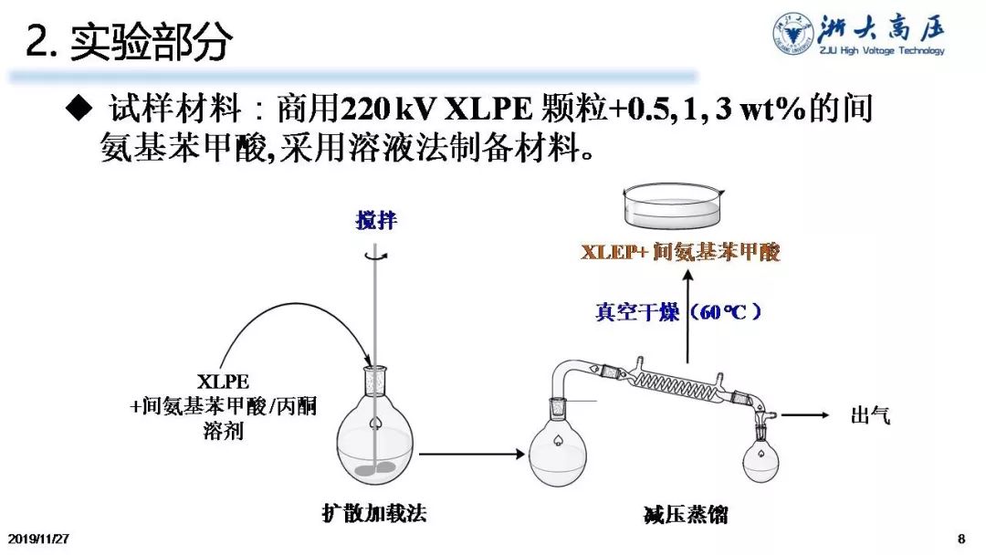 浙大陳向榮教授：用電壓穩(wěn)定劑提高聚乙烯耐電性能及延長服役壽命