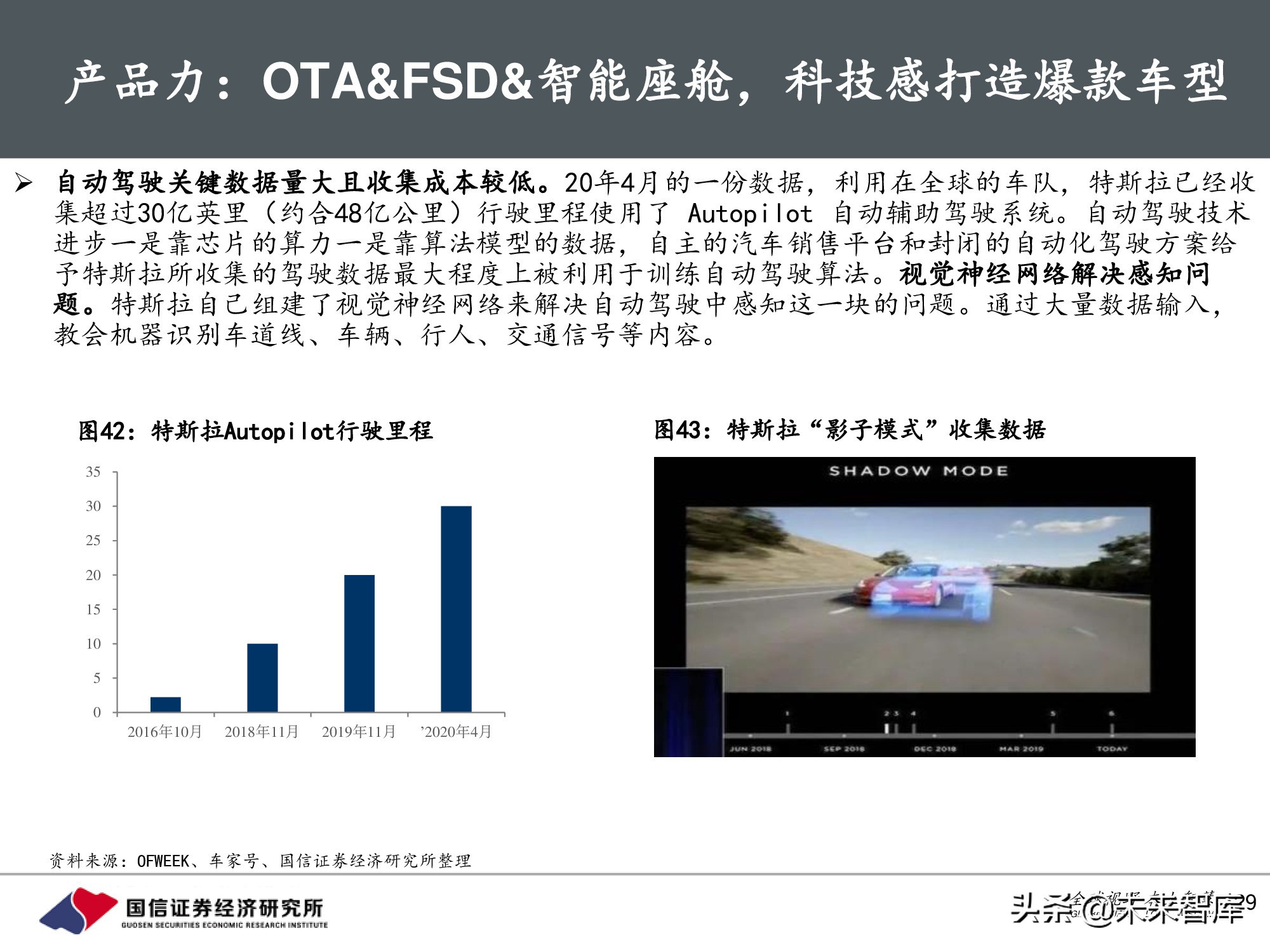 汽车行业前瞻研究：智能汽车时代，商业模式有何变化？