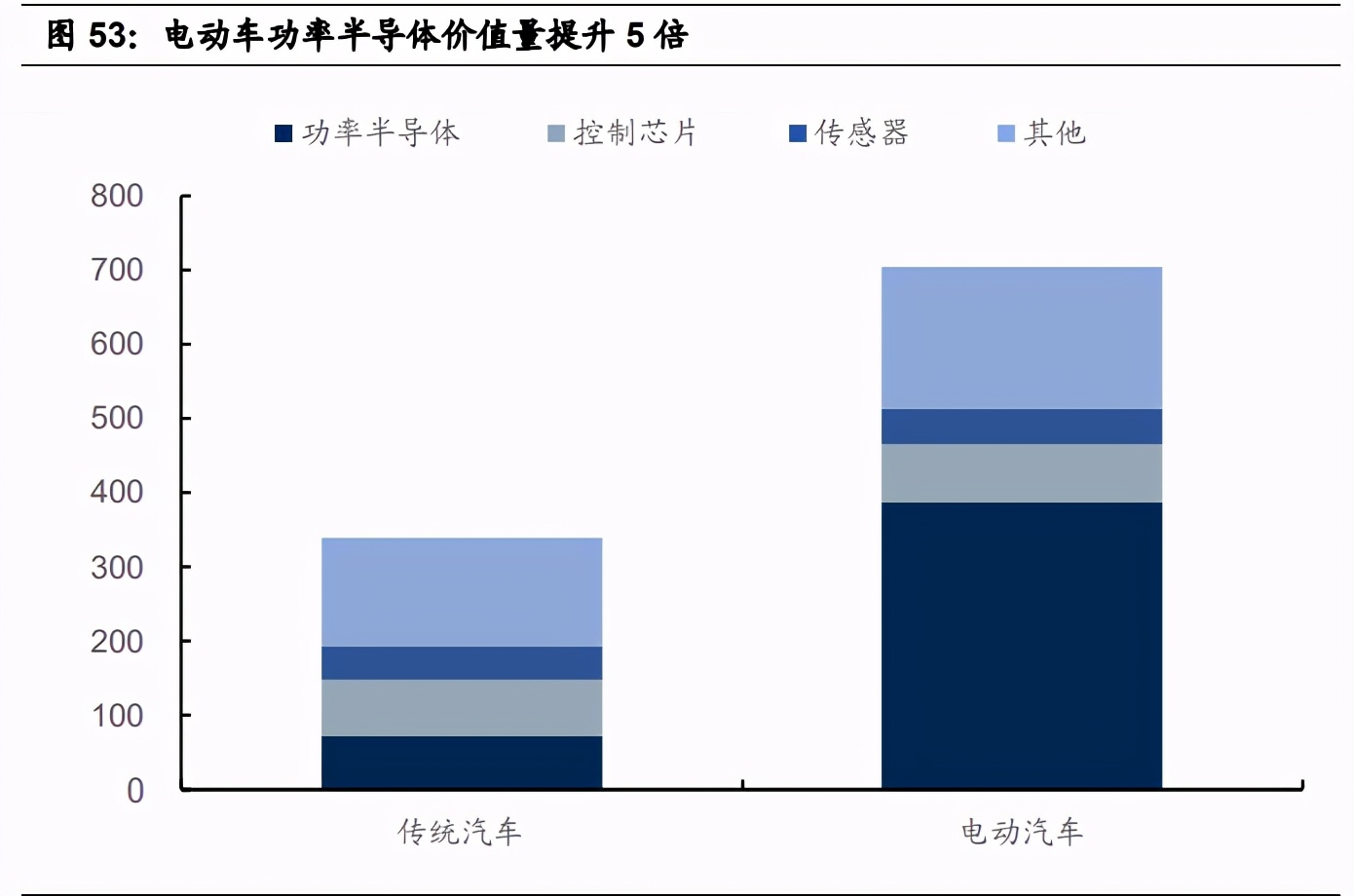 电子行业2021年投资策略：电子行业目前时点何去何从