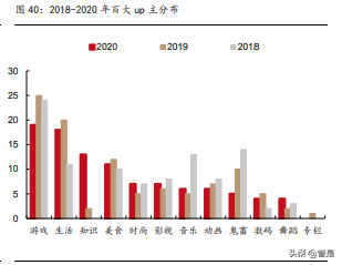 哔哩哔哩专题报告：无可替代的内容平台，破圈和效率兼得