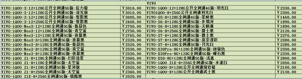 再次扒近期的受欢迎型号市场行情