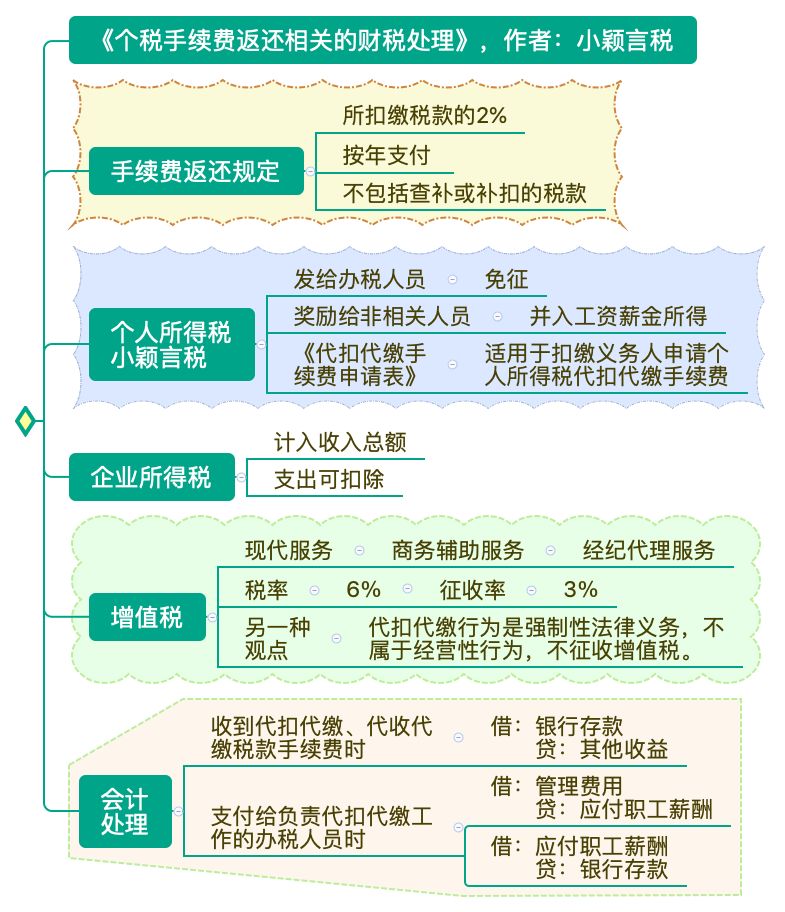 5月30日前，请会计务必完成这件事！否则公司少