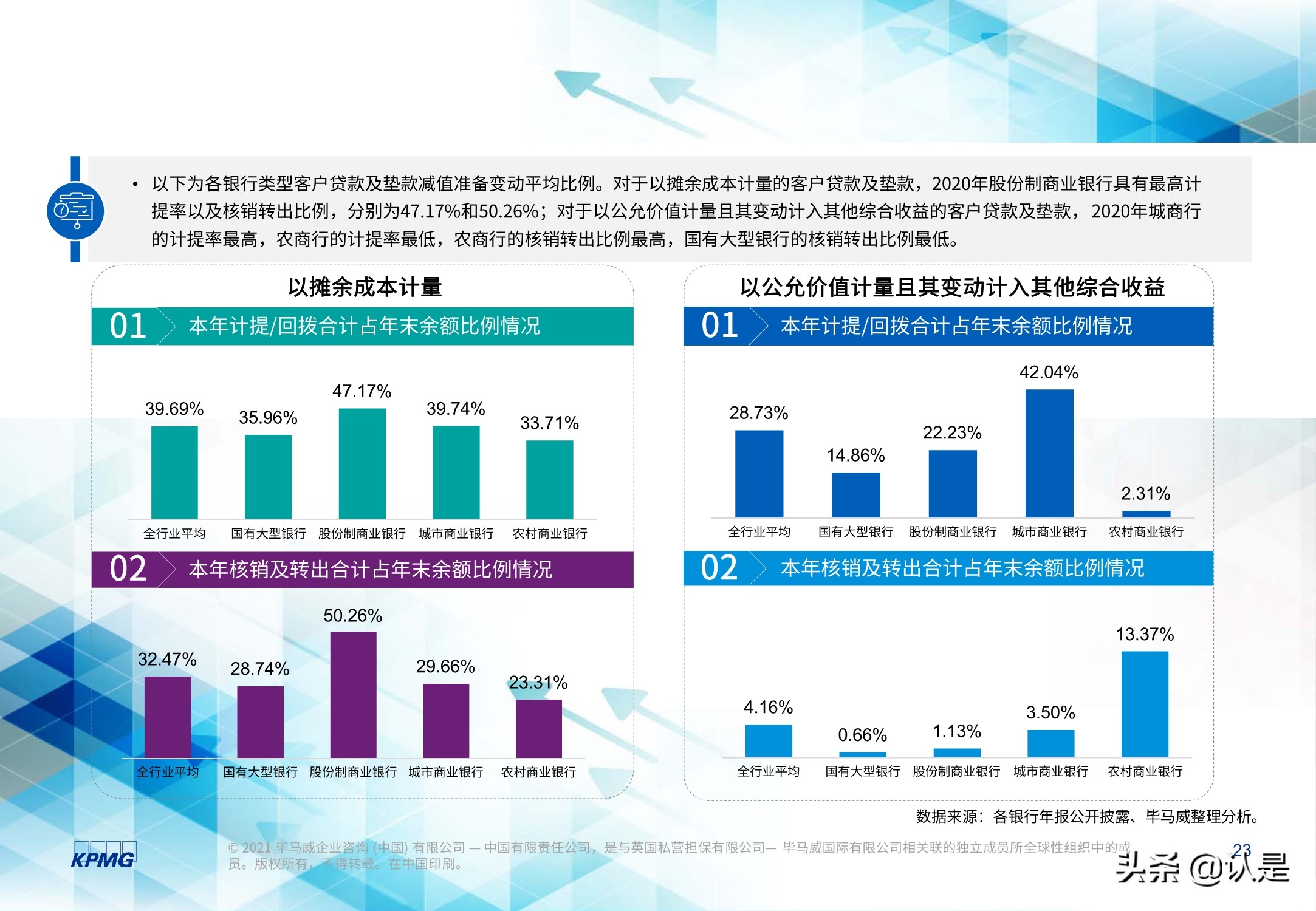 2020年度上市银行新准则执行情况分析