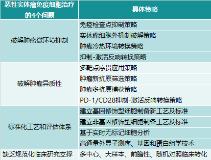 新生态下中国医药创新加速度