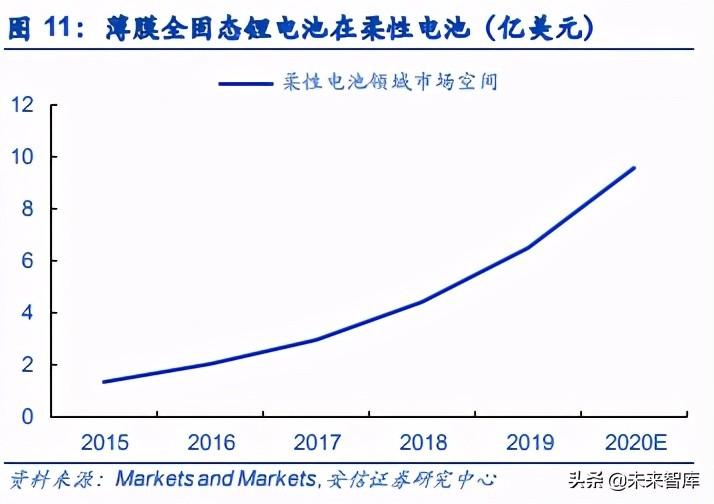固态锂电池产业化及其影响深度研究报告