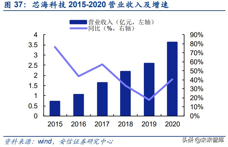 模数转换器ADC行业专题研究：模拟电路皇冠上的明珠