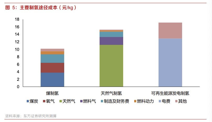 光伏龙头又整新活？隆基光伏制氢是玩概念吗？