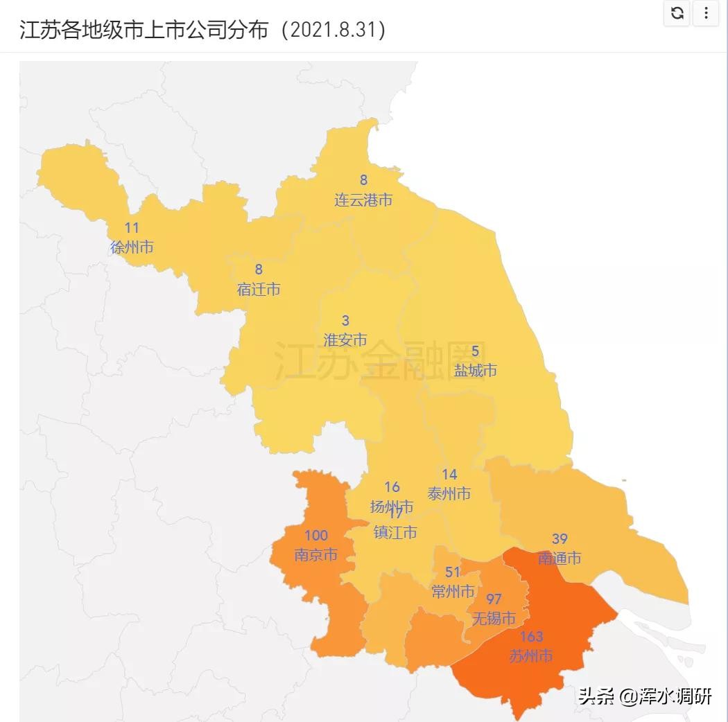 江苏上市公司总数突破530家，南京破百，医药双雄市值蒸发千亿