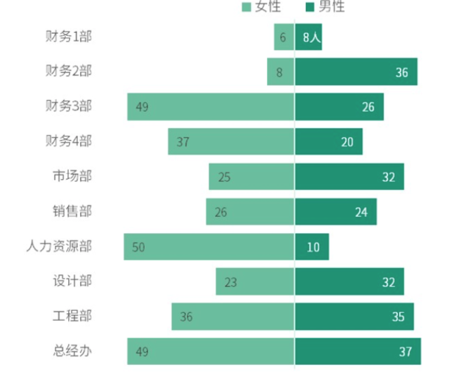 不知道用什么图表展示数据？看这份图表选择指南就够了