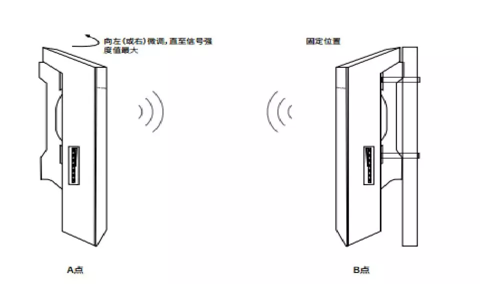 室外远距离点对点无线网桥组网方案