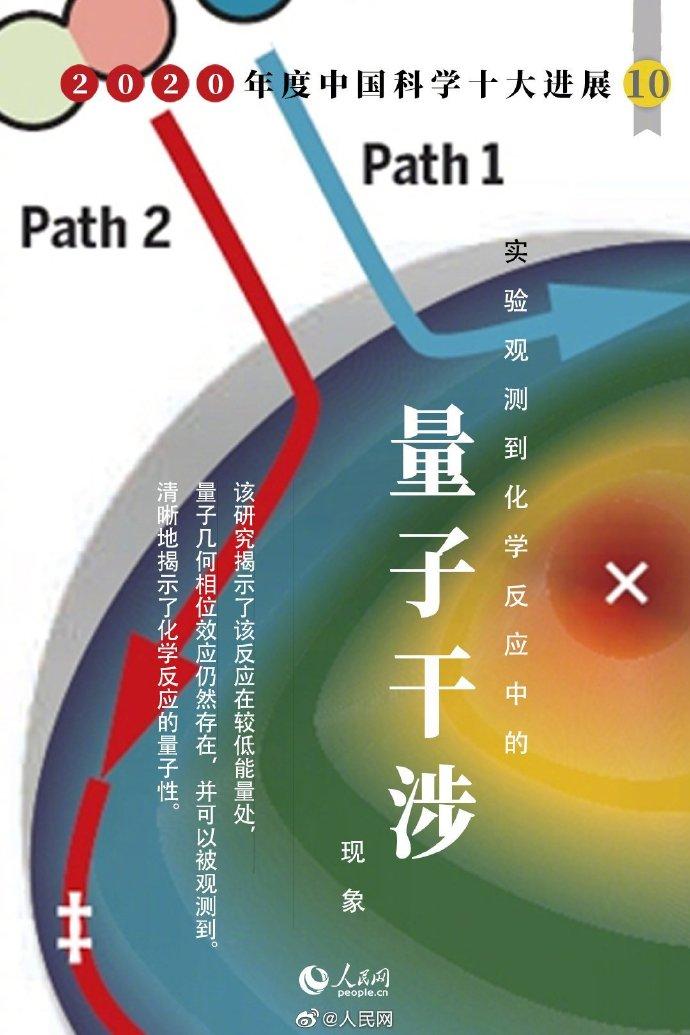 ������������ǰ���ѷ��ϱ����Ż������о��ɹ���ѡ2020����й���ѧʮ���չ