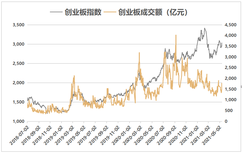 叶飞事件敲醒警钟，长期主义才是王道 | 水星资产3年回报率117.24%