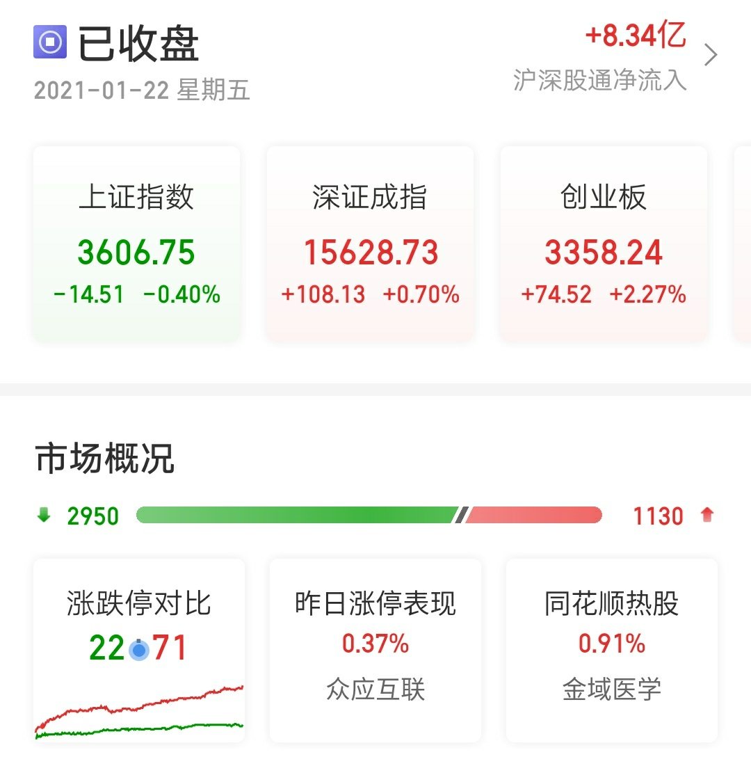 1月25日早评：核酸检测新增百亿市场，医药板块有望持续走强！