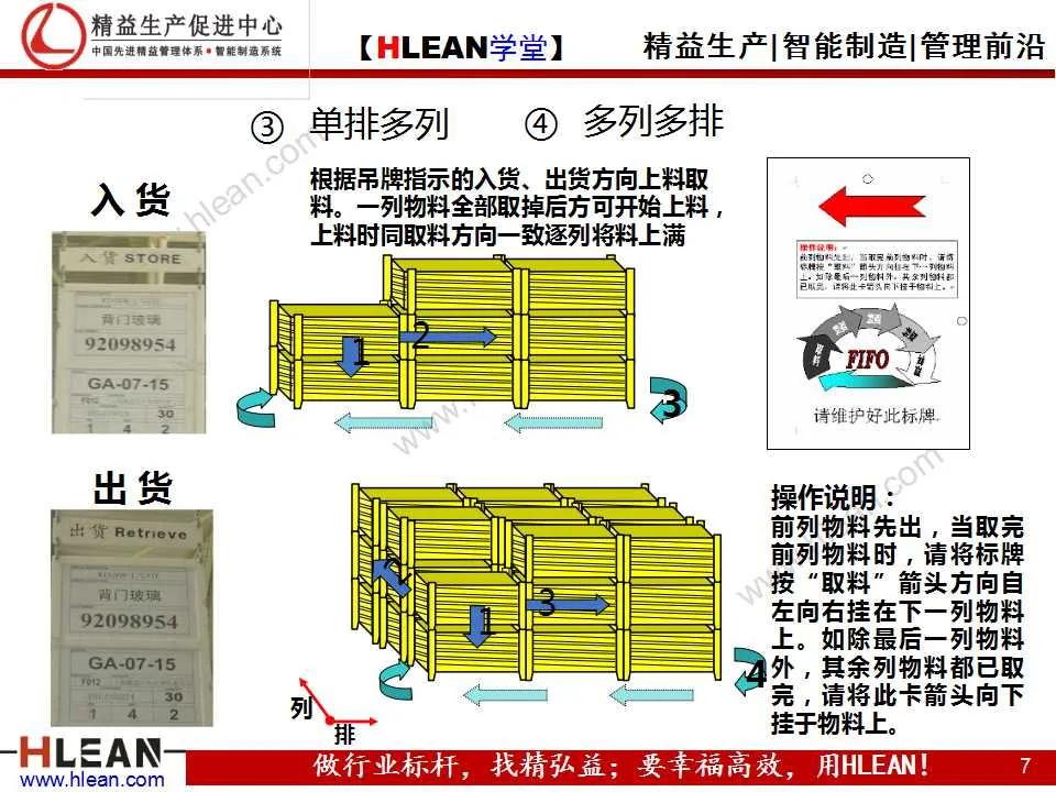 「精益學堂」先入先出（FIFO）