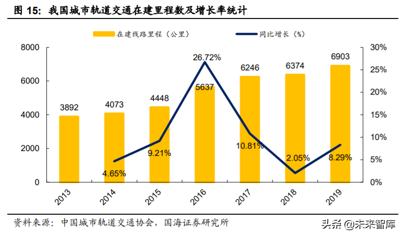 轨道交通行业深度报告：城轨迎黄金发展机遇期