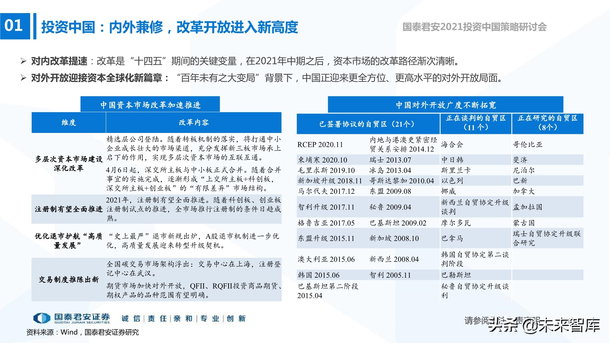 2021年春季A股投資策略展望：制造的中段，科技的起點