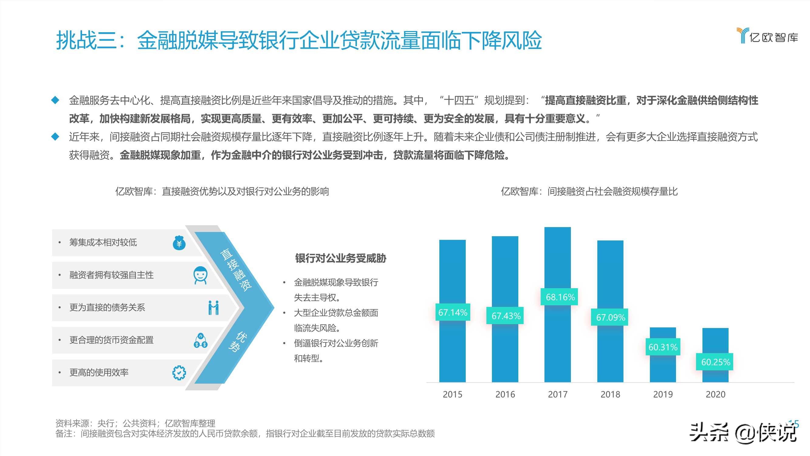 2021数字化转型下银行发展供应链金融研究报告