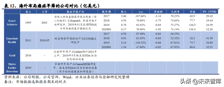 基因检测之癌症早筛行业深度报告：蓝海市场，新兴赛道