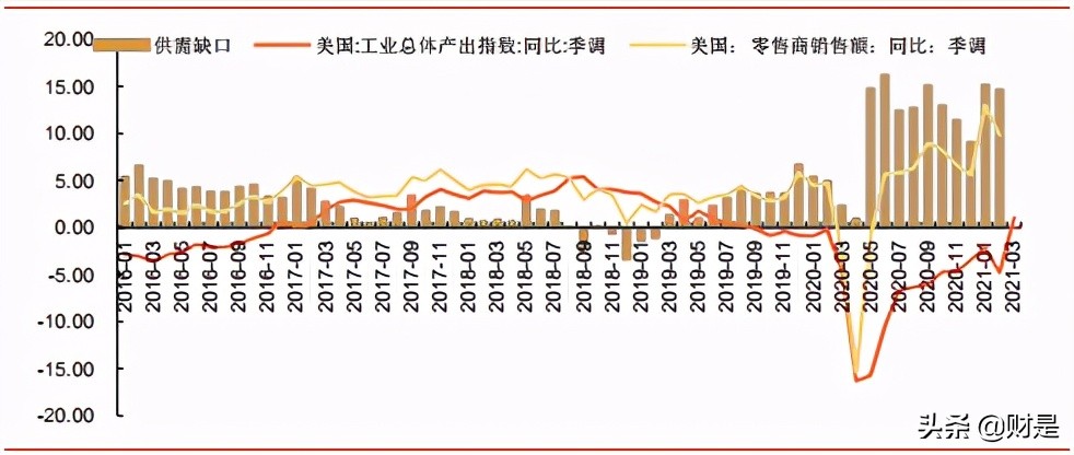 宏观经济专题研究报告：出口强韧性的拐点在哪？
