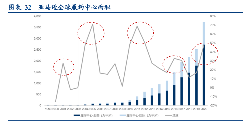密尔克卫深度解析：化工供应链物流龙头如何开启飞轮？