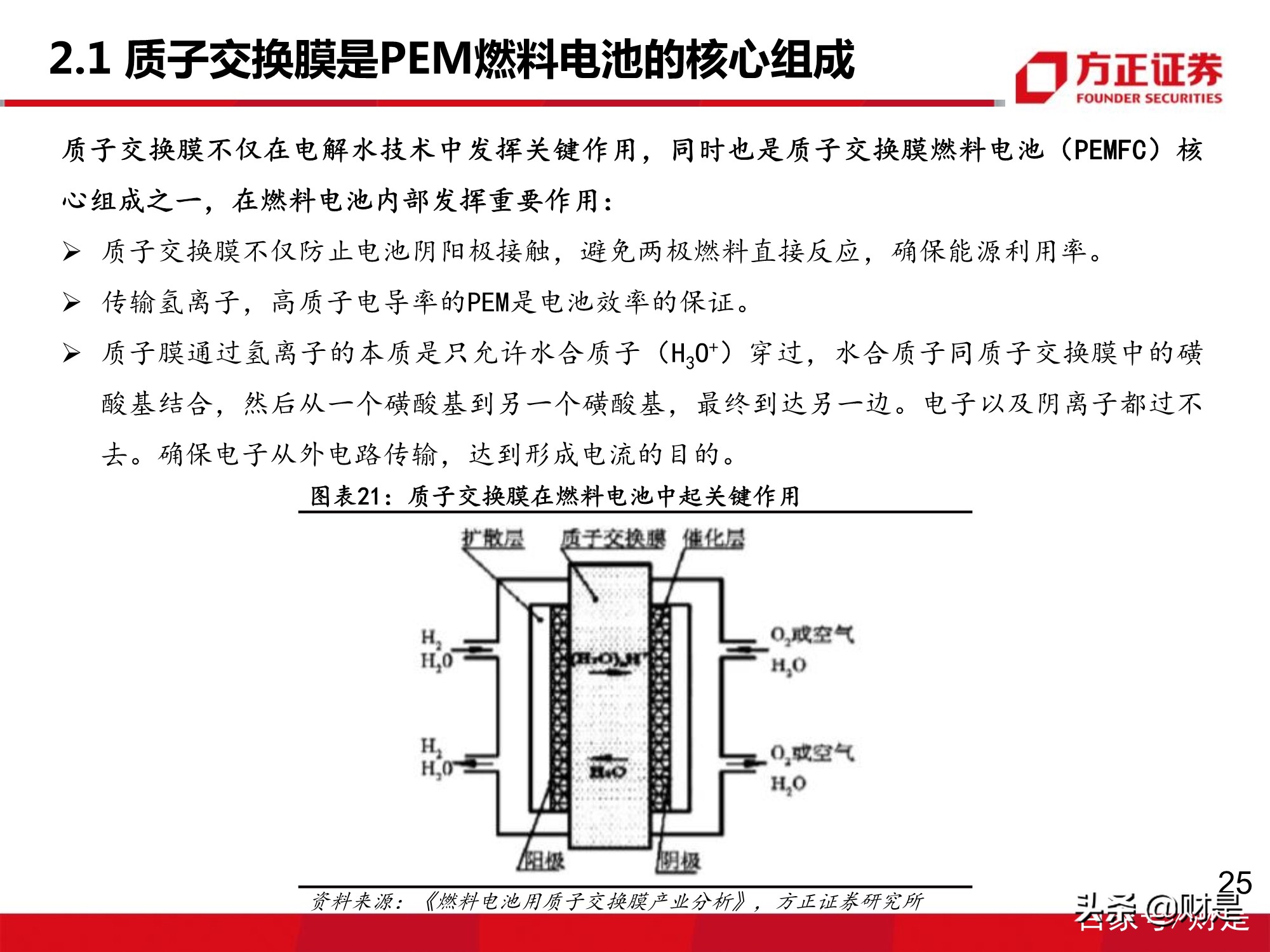 氢能源质子交换膜行业专题研究报告：下游需求增长，市场增量可期