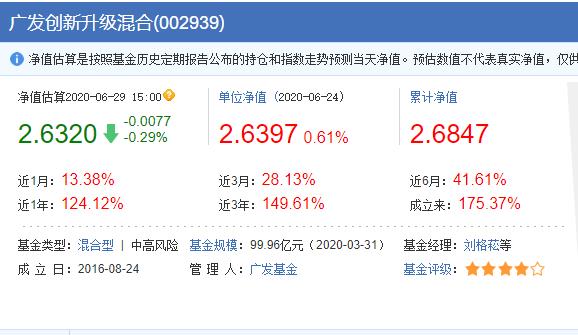 2020年过半，去年公募冠军刘格菘旗下基金收益最