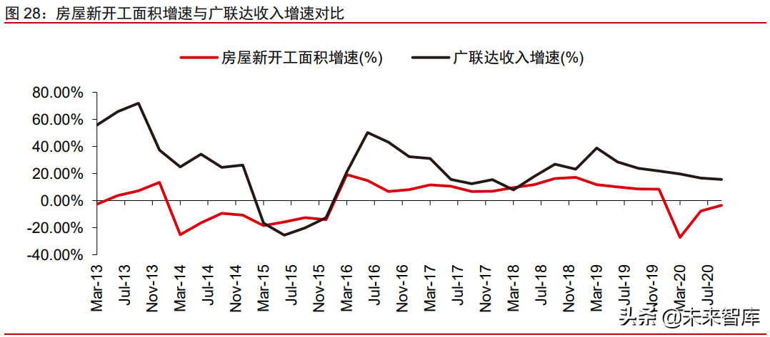 建筑行业IT专题研究报告：数字建筑平台为基，协作发展定义未来