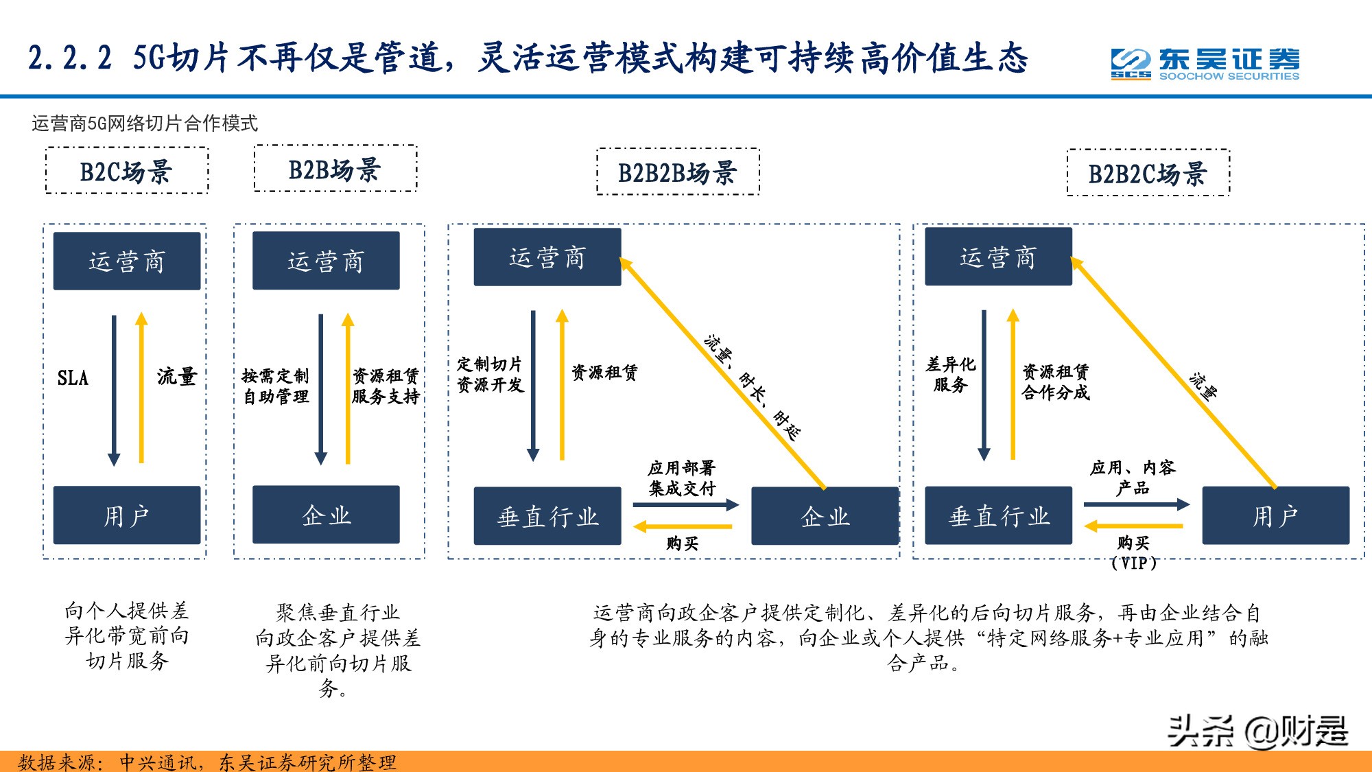 通信行业研究：站在十年新征程的起点