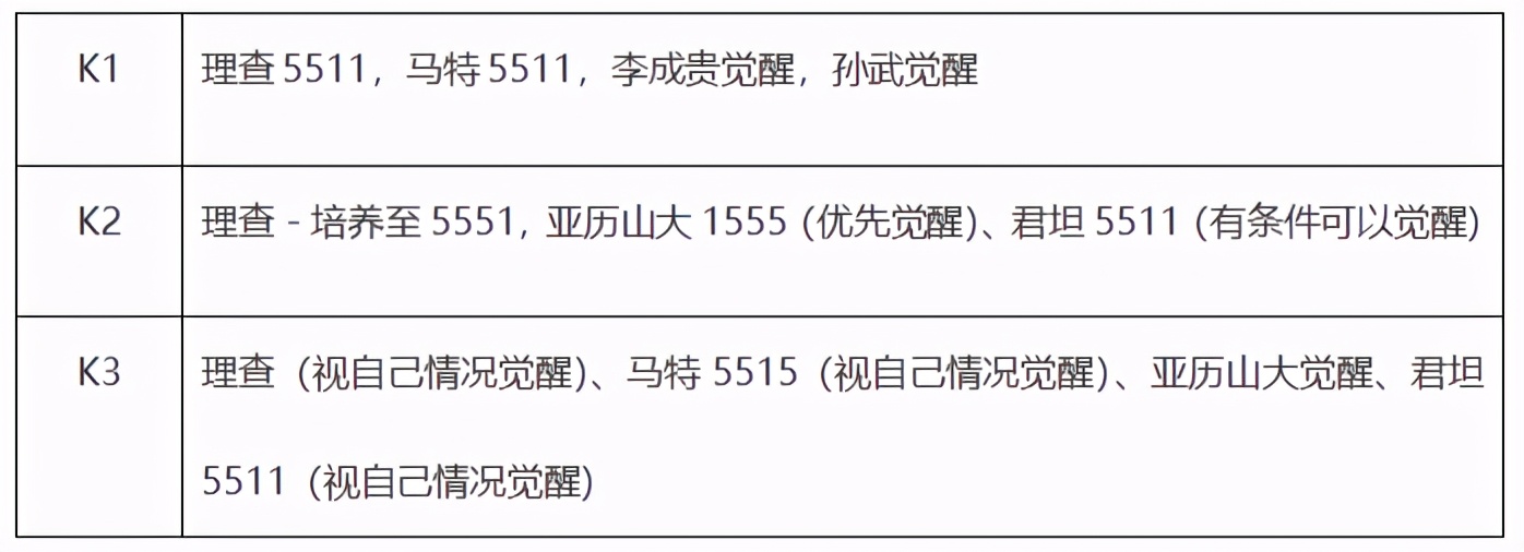 万国觉醒丨K3前步兵将领搭配攻略