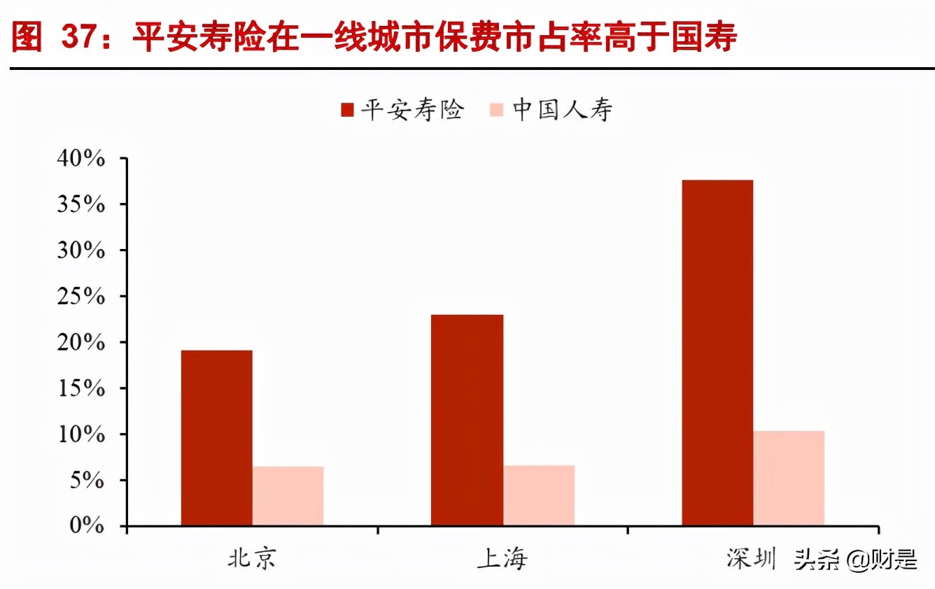 中国平安专题研究报告：生态协同增效，改革静待花开