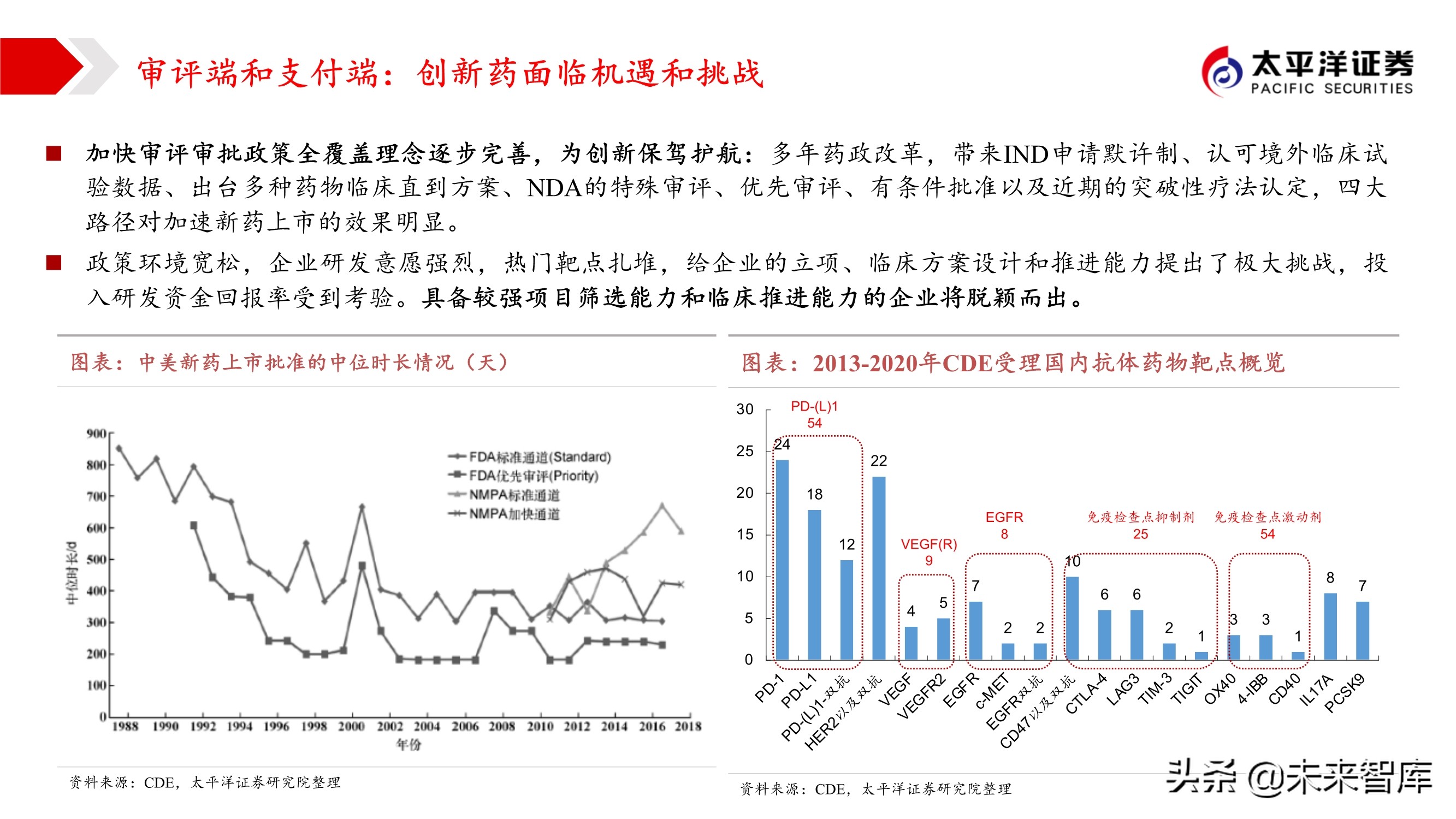 2021年医药行业投资策略：哪些板块可以配置