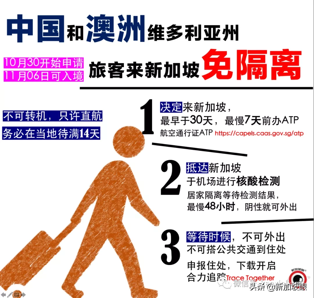 新加坡今天对中国开放旅游签了 超全解答及免隔离详细攻略 旅游 蛋蛋赞